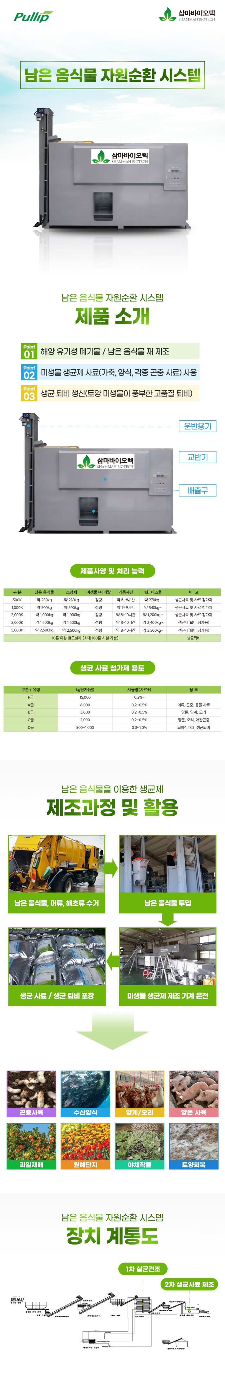 음식물자원순환시스템.jpg